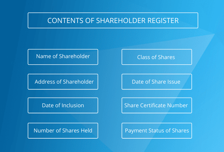 shareholder register template